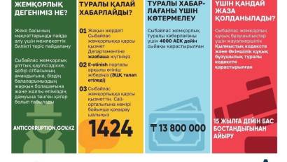 Коррупция – это не только угроза для нашего общества, но и для будущих поколений, которым мы обязаны передать лучший мир.