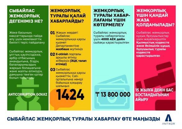 БІЗ СЫБАЙЛАС ЖЕМҚОРЛЫҚҚА ҚАРСЫМЫЗ!